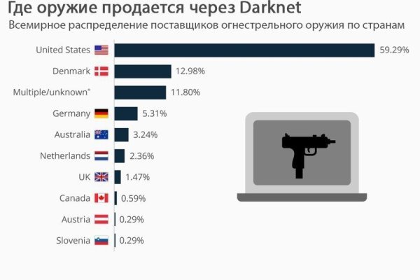 Действующие ссылки на кракен