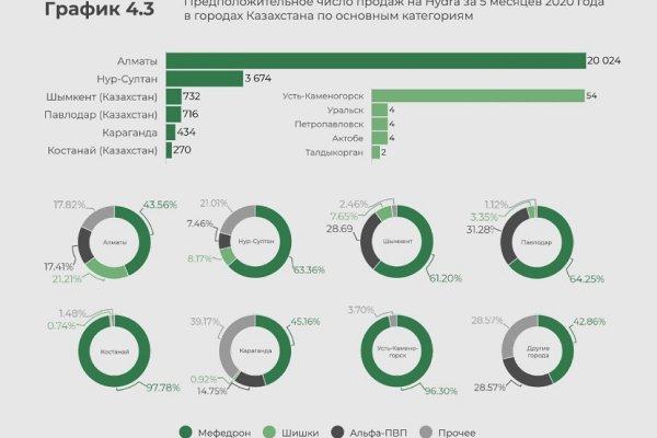 Кракен сайт пишет пользователь не найден