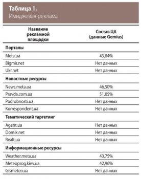 Каталог сайтов даркнет